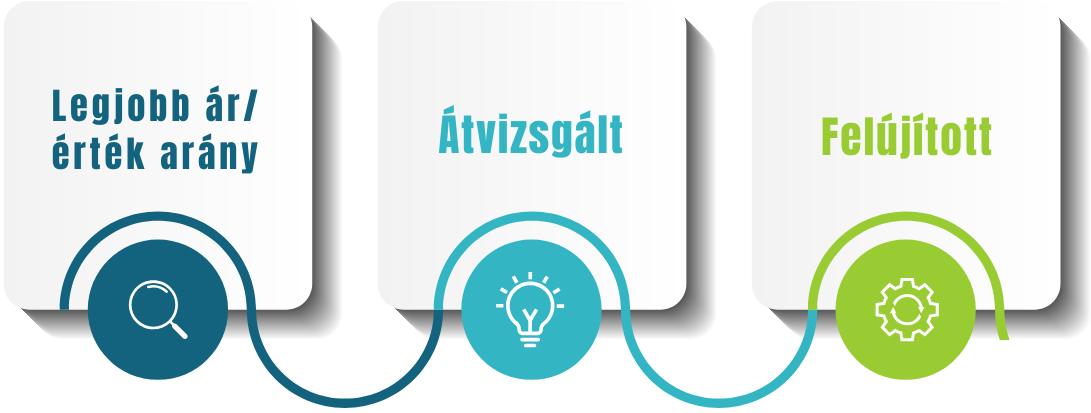 Magas minőség alacsony ár